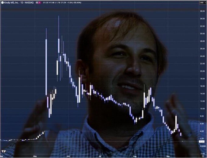 A man is shown smiling and gesturing with his hands, overlaid on a TradingView candlestick chart of Kindly MD Inc. ($NAKA), which shows a dramatic rise in May followed by a steep decline, with the ticker displaying a 55.46% drop to $1.22—visually illustrating the post's claim that the stock has hit a new all-time low and is down 99.75% overall.