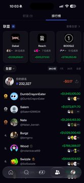 A dark-themed mobile screen shows a financial trading app interface listing top traders, featuring 'Datal', 'Reach', and 'BIDOOGLE' at the top, with a profit total of '+US$2,902,327'.