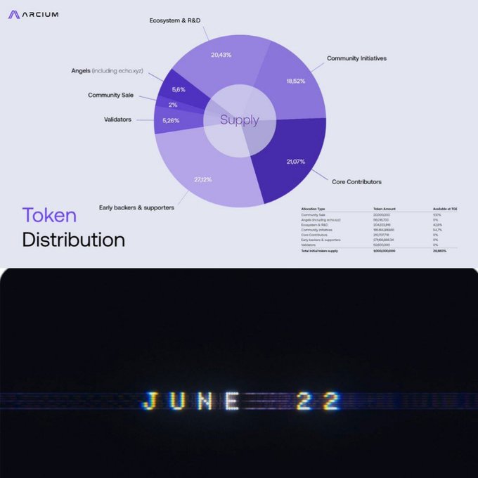 The image includes a graphic of a pie chart with purple shades that displays different percentages. The pie chart also has text explaining what each part represents, but the details are not visible enough for me to understand them fully. The rest of the image is empty, focusing on the graphic and its content rather than providing any additional information or context related to the posted content at the bottom left corner.