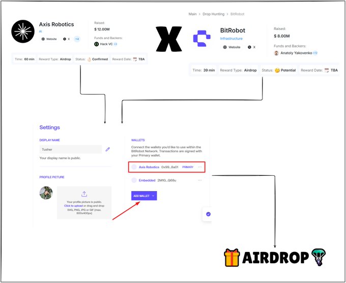 A composite tutorial image showing cryptocurrency airdrop information for Axis Robotics ($12.0M) and BitRobot ($8.0M), with instructions on connecting a wallet and adding to an airdrop list.