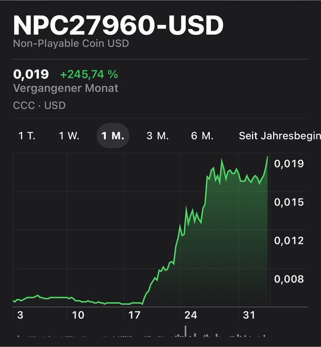 A financial chart displays the price of NPC27960-USD (Non-Playable Coin USD) at 0,019 USD, showing a +245.74% gain over the past month.