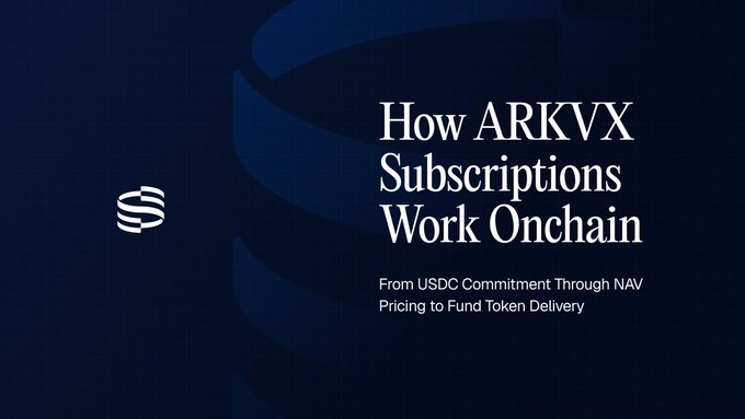 A dark blue title card featuring the title "How ARKVX Subscriptions Work Onchain" with the subtitle "From USDC Commitment Through NAV Pricing to Fund Token Delivery," illustrating the onchain investment process for the ARKVX fund from USDC deposit to token issuance.