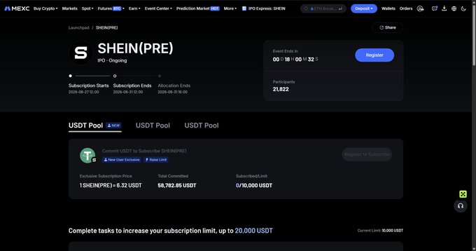 The image shows MEXC's Pre-IPO subscription page for SHEIN(PRE), displaying an ongoing IPO event with 21,822 participants and details like a subscription price of 6.32 USDT, total committed of 58,762.85 USDT, and a maximum subscription limit of 20,000 USDT.

This relates to the post by illustrating MEXC's Pre-IPO platform where users can subscribe to upcoming stock offerings like SHEIN, with the unique settlement feature mentioned (direct USDT payout) reflecting the platform's distinctive rule of forgoing mirror tokens in favor of USDT refunds after listing.