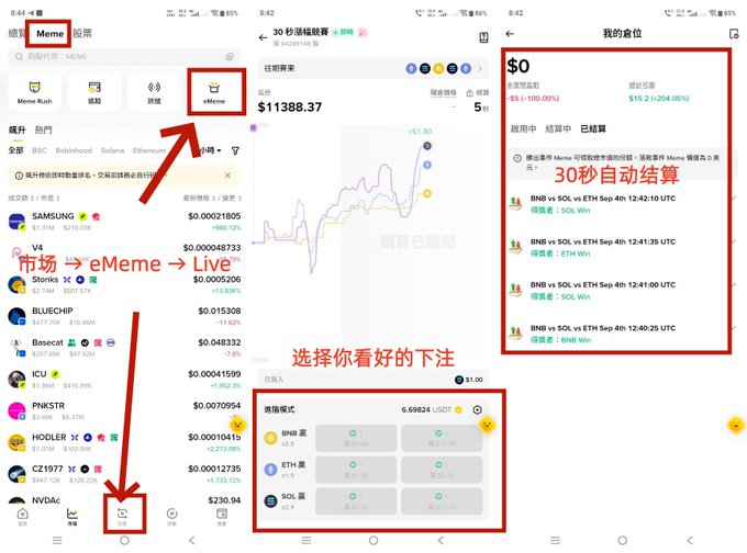 A Chinese mobile app interface tutorial for a 30-second automated trading platform, with arrows directing users from market tab to eMeme tab to Live trading.