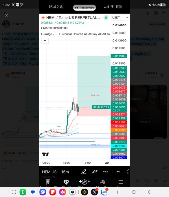 A TradingView mobile chart on a phone screen displaying the HEMI / TetherUS perpetual pair showing a price of 0.008631 with a +21.29% gain, featuring EMA lines, BOS markers, and annotated support/resistance zones.