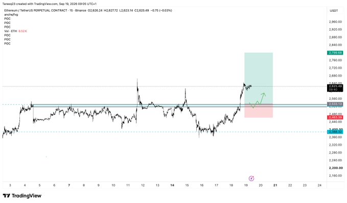A TradingView chart of Ethereum/Tether Perpetual Contract on Binance shows ETH/USD trading around 2,628, with marked support zones near 2,533 and resistance near 2,739, illustrating the recently entered long position with bids at 2,533-2,513 and stop-loss below 2,463.
