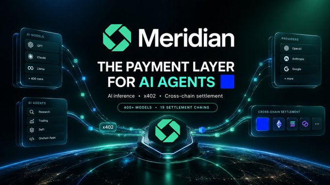 Promotional graphic for Meridian, described as 'The Payment Layer for AI Agents,' featuring AI models (GPT, Claude, Llama), providers (OpenAI, Anthropic, Google), AI agents, and x402 cross-chain settlement, noting '400+ Models' and '19 Settlement Chains.'