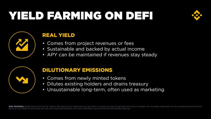 The image is an infographic titled "YIELD FARMING ON DEFI" that contrasts two types of yield: "Real Yield," which comes from project revenues/fees and is sustainable, and "Dilutionary Emissions," which comes from newly minted tokens and is unsustainable long-term. It illustrates how, as discussed in the post, decentralized trading platforms like perpetual futures DEXs generate yield farming rewards through trading fees—a prime example of real yield for liquidity providers.