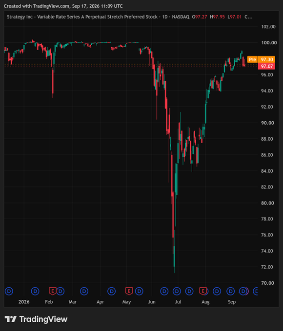 A TradingView candlestick chart for 'Strategy Inc - Variable Rate Series A Perpetual Stretch Preferred Stock' (NASDAQ: STRC) showing price movement from around $98 down to ~$72 in mid-2026 before recovering to $97.27.