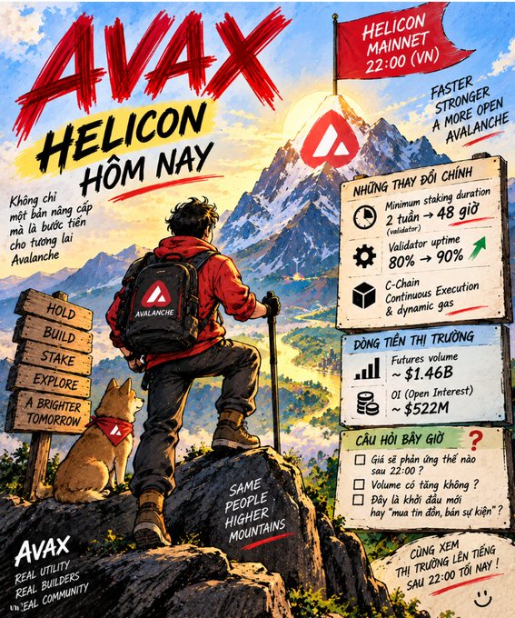 An Avalanche (AVAX) cryptocurrency promotional poster in Vietnamese featuring a hiker on a mountain with statistics like 'Minimum staking duration 2 tuần → 48 giờ' and 'Futures volume ~ $1.46B'.