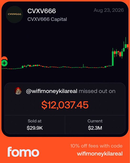 A Fomo app screenshot shows a 'CVXV666' token from 'CVXV666 Capital' with a price chart; @wifimoneykilareal missed out on $12,037.45, sold at $29.9K, current $2.3M, promo code 'wifimoneykilareal'.