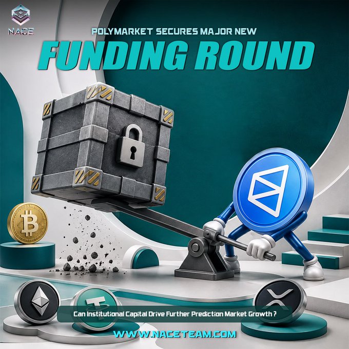 A 3D-rendered blue character with a token symbol on its body uses a lever to lift a large, padlocked safe, with a Bitcoin coin and other crypto tokens (Ethereum, Tether, XRP) scattered around the scene. The headline reads "POLYMARKET SECURES MAJOR NEW FUNDING ROUND" with the subtitle "Can Institutional Capital Drive Further Prediction Market Growth?" and the website "www.naceteam.com" displayed at the bottom, visually reinforcing the post's theme of institutional capital entering prediction markets.