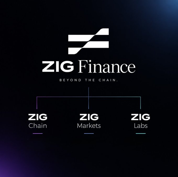 A logo graphic for 'ZIG Finance' with the tagline 'BEYOND THE CHAIN,' displaying three sub-brands: ZIG Chain, ZIG Markets, and ZIG Labs.