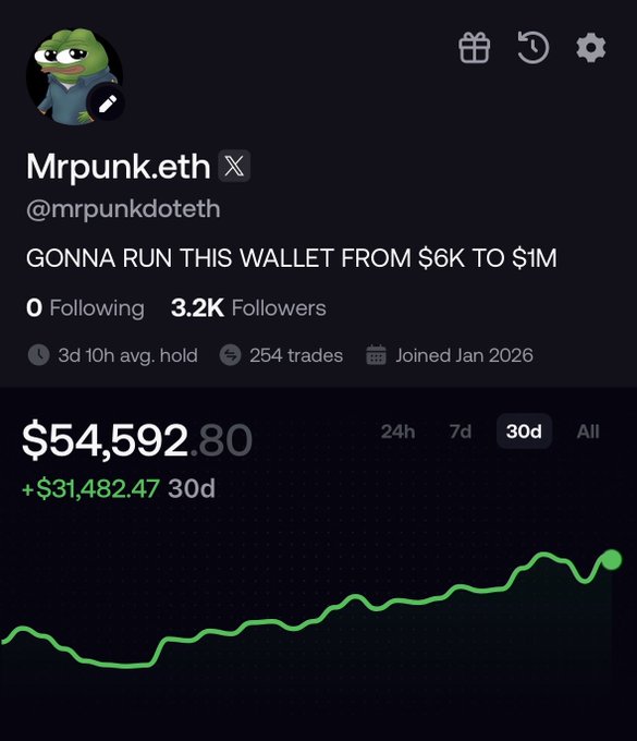 The image shows a Twitter post with a graph that displays the amount of money gained or lost over time, which is $54K - $6K. The post also includes a message about a meme featuring a frog character named Mrunketh. The post has been retweeted by @MrPunkDoteth and has been viewed at least 3 times.