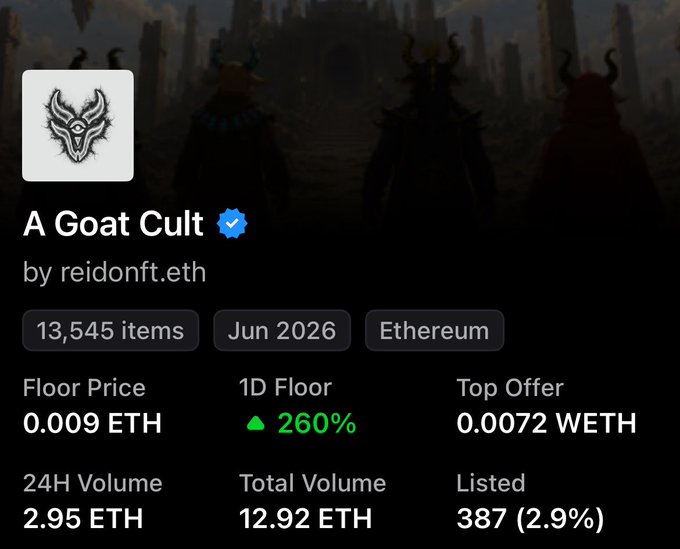 A screenshot of the OpenSea NFT collection page for "A Goat Cult" by reidonft.eth, showing 13,545 items with a floor price of 0.009 ETH and a 1D floor increase of 260%, alongside robed horned figures standing before a dark castle. The image directly illustrates the Web3 promotional post rallying degens to join the cult-themed NFT movement before missing out on the massive 260% floor price surge.
