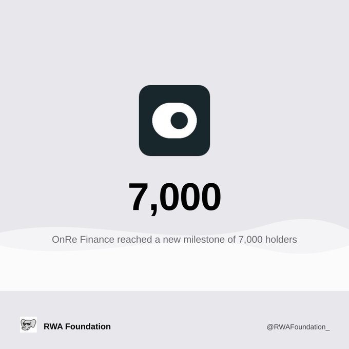 Announcement graphic from RWA Foundation (@RWAFoundation_) noting that OnRe Finance reached a new milestone of 7,000 holders, shown with an eye-shaped logo.