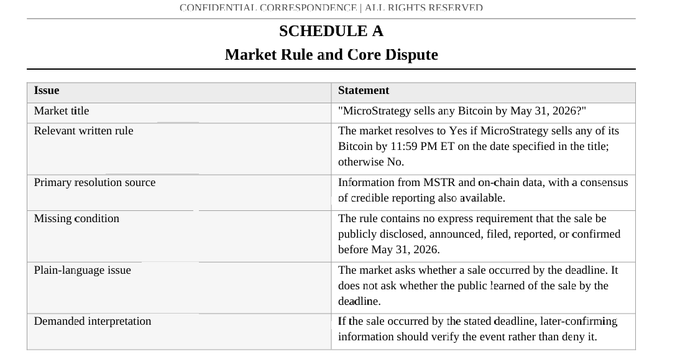 The image shows a table with columns titled "Market Rule", "MicroStrategy", and "Core Dispute" along with rows for "Information from Market Source", "Information from MicroStrategy", and "Information from MicroStrategy". The text in the image suggests that there is an ongoing dispute between two parties, possibly related to Bitcoin transactions.