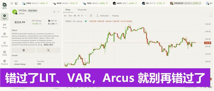 A stock market chart showing NVIDIA (NVDA) trading at $224.99 with Chinese text overlay mentioning LIT, VAR, and Arcus.