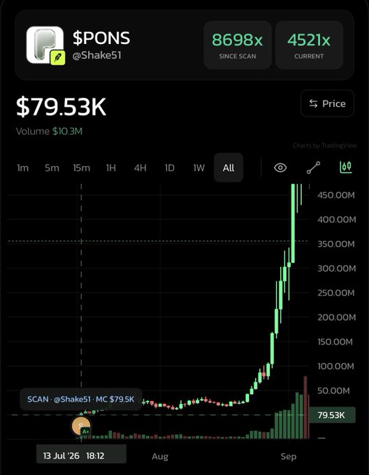 A cryptocurrency trading chart for "$PONS" by @Shake51 showing a current price of $79.53K with an 8698x gain since scan and a sharp upward price spike.