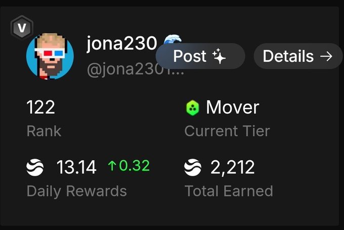 A digital profile dashboard showing the user 'jona230' with a Rank of 122, Current Tier 'Mover', Daily Rewards of 13.14 (up 0.32), and Total Earned of 2,212.