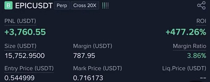 A trading interface displays a successful EPICUSDT perpetual futures position with a 20x leverage, showing a PNL of +3,760.55 USDT and an ROI of +477.26%. The trade details indicate a 15,752.95 USDT position size with a 787.95 USDT margin, supporting the post's claim of a $3,760 profit.