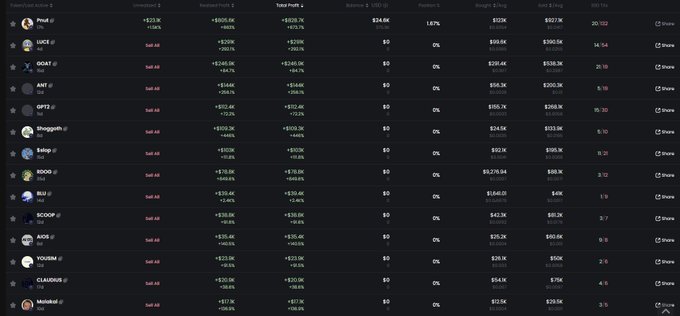 A dark-themed interface displays a leaderboard of memecoins and projects (such as PEPE, FLOKI, GOAT, AMT, OPTT, Shoggoth, Keiko, BOOB, Bull, SCOOP, AGS, YOUSHA, CLAUDIA) with various profit metrics, balance amounts, and ROI percentages.