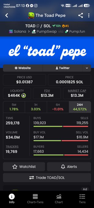 A mobile screenshot shows a cryptocurrency tracker for 'TOAD' token on the Solana network, displaying a price of $0.01387 USD, market cap of $13.3M, and text reading 'el "toad" pepe'.