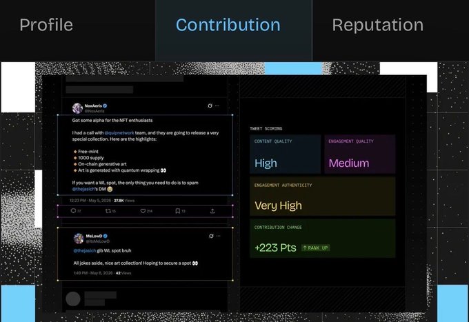 A dark-themed dashboard showing a 'Contribution' tab with a Twitter post from @itsNeAirola about an NFT collaboration and a tweet scoring panel showing 'High' Content Quality, 'Medium' Engagement Quality, 'Very High' Engagement Authenticity, and a '+223 Pts Rank Up' contribution change.
