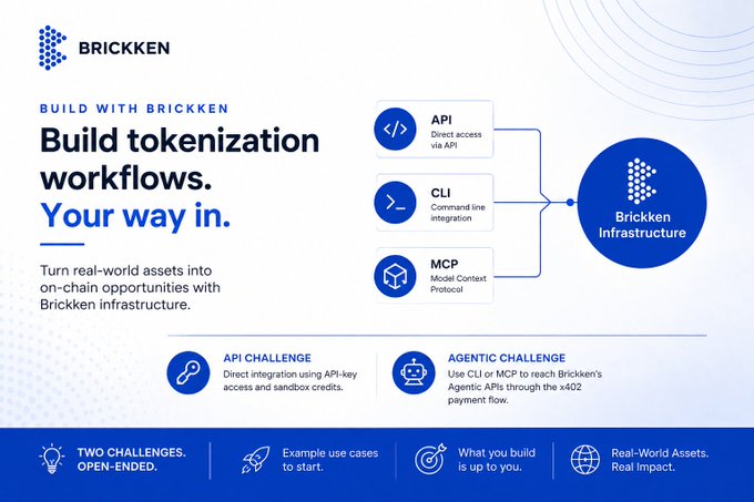 A Brickken promotional graphic titled 'Build tokenization workflows. Your way in.' showing API, CLI, and MCP integration options for tokenizing real-world assets.