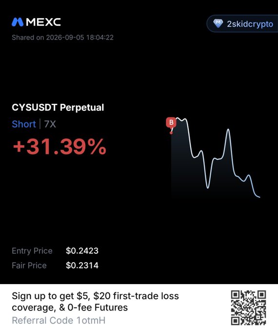A MEXC trading app screenshot showing a "CYSUSDT Perpetual" Short 7X position at +31.39%, with an entry price of $0.2423, fair price $0.2314, and a referral code "1otmH".