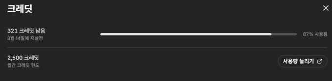 A dark progress notification in Korean showing '321 크레딧 남음' (321 credits remaining) with 87% usage after 14 days of subscription, plus 2,500 credits earned monthly.