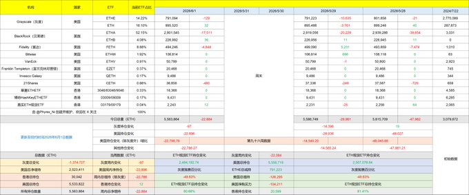 The image shows a table with various stock prices for different companies, including Bitcoin. The table displays the closing price of Bitcoin over time, which has been consistently increasing. This information can be helpful for investors who are interested in cryptocurrency trading or those looking at the performance of Bitcoin as an investment opportunity.