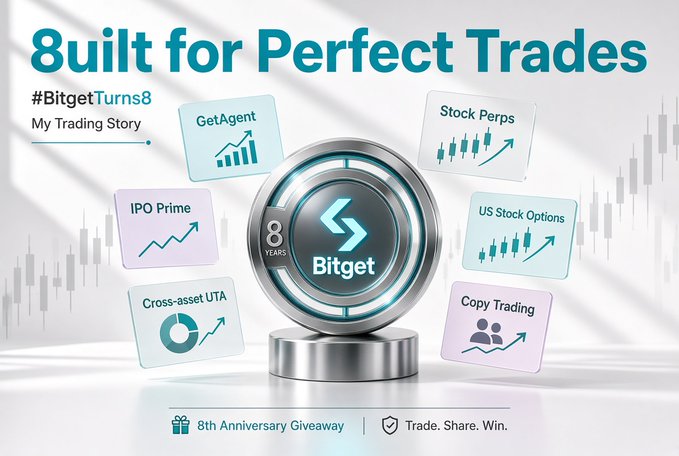 A promotional banner for Bitget titled 'Built for Perfect Trades' celebrating '#BitgetTurns8', showcasing features like GetAgent, IPO Prime, Cross-asset UTA, Stock Perps, US Stock Options, and Copy Trading, with an '8 YEARS' badge and '8th Anniversary Giveaway' text.