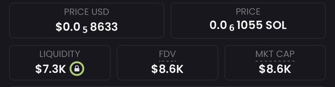 The image shows cryptocurrency metrics displaying a price of $0.058633 USD (or 0.001055 SOL), with $7.3K liquidity (locked), and both an FDV and market cap of $8.6K—aligning with the post's claim of a roughly $8K micro-cap coin being promoted for a potential 1000x gain.