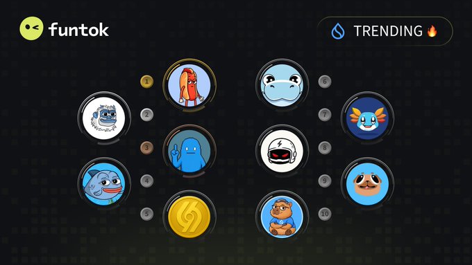 A 'funtok' website screenshot displaying ten trending NFT character icons in circular frames against a dark pixelated background.