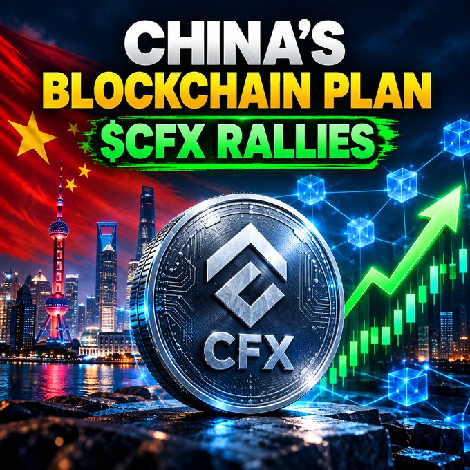A promotional graphic reads 'CHINA'S BLOCKCHAIN PLAN $CFX RALLIES' featuring a large CFX coin, the Chinese flag, and an upward trending green chart.
