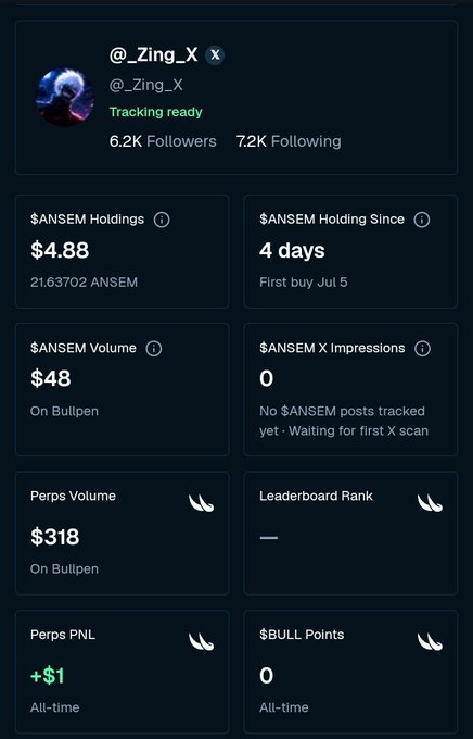 A dashboard showing @_Zing_X's $ANSEM portfolio stats on BullpenFi, including $4.88 in holdings (21.63702 ANSEM) held for 4 days since first buy Jul 5, with $48 in $ANSEM volume and $318 in Perps volume on Bullpen, plus an all-time Perps PNL of +$1—illustrating the kind of tracked metrics users can unlock by holding $ANSEM and participating in the JOIN ANSEM campaign.