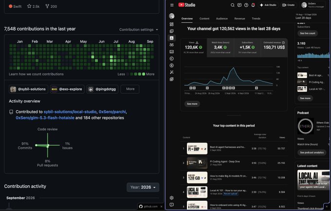 A side-by-side screenshot shows a GitHub profile displaying 7,548 contributions in the last year alongside a YouTube Studio analytics dashboard showing 120,562 views in the last 28 days, with the poem's lyrics about building "one little brick, then another" reflecting the steady, day-by-day effort behind these creator metrics.