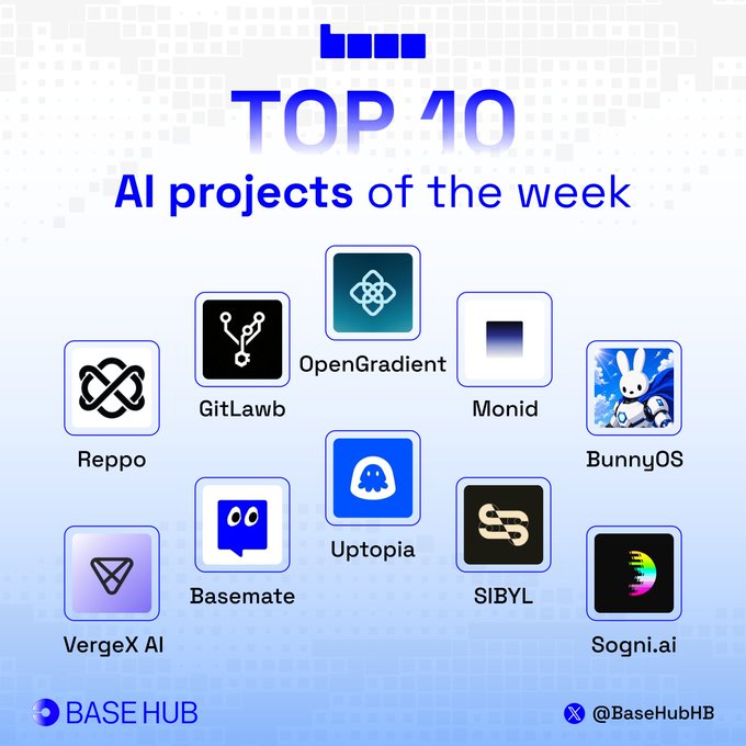 The image displays a "Top 10 AI projects of the week" graphic by Base Hub (@BaseHubHB), featuring logos of featured projects including OpenGradient, Monid, GitLawb, BunnyOS, Reppo, Uptopia, SIBYL, Sogni.ai, Basemate, and VergeX AI, set against a blue pixelated background. It complements the accompanying post, which highlights the first two ranked projects—OpenGradient and Monid—along with their key features, while the graphic visually presents the broader weekly top 10 lineup.