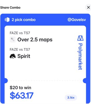 A Polymarket betting combo slip showing a 2-pick combo for FAZE vs TS7 with 'Over 2.5 maps' and 'Spirit', offering $20 to win $63.17 with 3.16x odds.