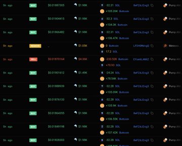 The image shows a table filled with various cryptocurrency values, including Bitcoin. The text indicates that there's still money available for trading and that new wallets have been loaded onto the market. One of the wallets shown has reached 85k worth of USDC and is currently held by a user named Bro who is holding 4.67M Buttcoin. Another wallet is labeled 2.3SOL, adding to the diversity of assets in the market. The post mentions that the troll has been knocked down from 11m to 145m in just one month, highlighting the recent fluctuations in cryptocurrency values and their impact on users' wallets.