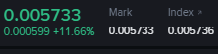 A 1-hour candlestick chart shows the $PUMP ticker surging 11.66% to $0.005733, with the Mark price at $0.005733 and Index at $0.005736—indicating futures are trading at a slight discount to spot despite the sharp upward move. This aligns with the post's claim that bullish momentum is leaving bears in a difficult position.