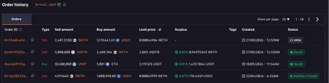 The image showcases several options related to crypto trading, with various cryptocurrencies such as Bitcoin, Ethereum, and Litecoin visible within the text boxes displayed across multiple rows. In total, there are 15 distinct lines of text, providing a detailed account of each cryptocurrency's price history, amounts, and market states. These details provide valuable information for traders looking to buy or sell Bitcoins at different prices using the options available in this post. The image also includes several figures that further describe the available trading options within this particular post, such as "Bought at $2083, plan to sell at $2132", "Using $5 million to chase a 
 $50 difference Whale using inherited $10 million for swing trading 0x54d – e6029 bought 2,400.38 ETH 9 hours after the trade, worth $5 million; just four minutes after the trade, he immediately placed a limit sell order on". These figures help clarify how certain cryptocurrencies have performed in relation to each other, enabling traders to make informed decisions about their trading strategies and potential gains or losses they may experience as a result.