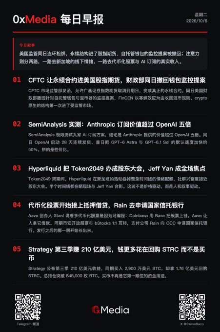 A Chinese financial newsletter titled '0xMedia 每日早报' (0xMedia Daily Morning Report) dated 2026/10/6, featuring news headlines about CFTC, SemiAnalysis (Anthropic), Hyperliquid, Coinbase, and Strategy purchasing STRC.