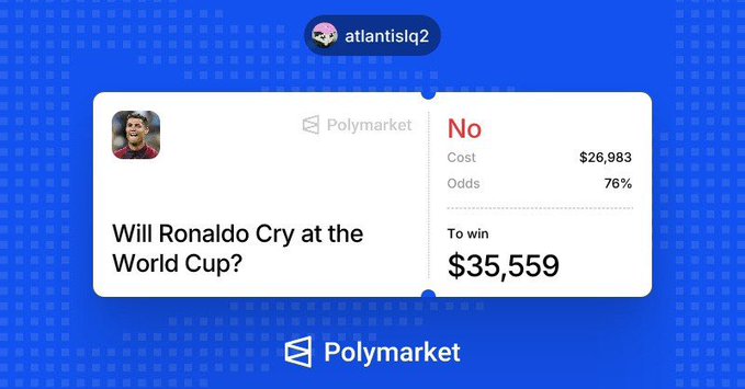 A Polymarket bet slip from user atlantisIq2 showing a $26,983 bet on "No" for "Will Ronaldo Cry at the World Cup?" with 76% odds to win $35,559.