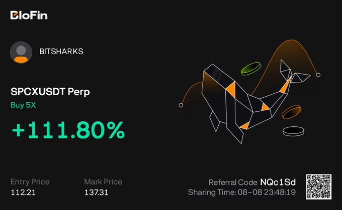 The image is a BloFin trading screenshot showing BITSHARKS's SPCXUSDT Perp position with a +111.80% gain (Buy 5X), entry price 112.21 and mark price 137.31, paired with an orange bull graphic to celebrate the weekend rally on $SPCX as referenced in the post.