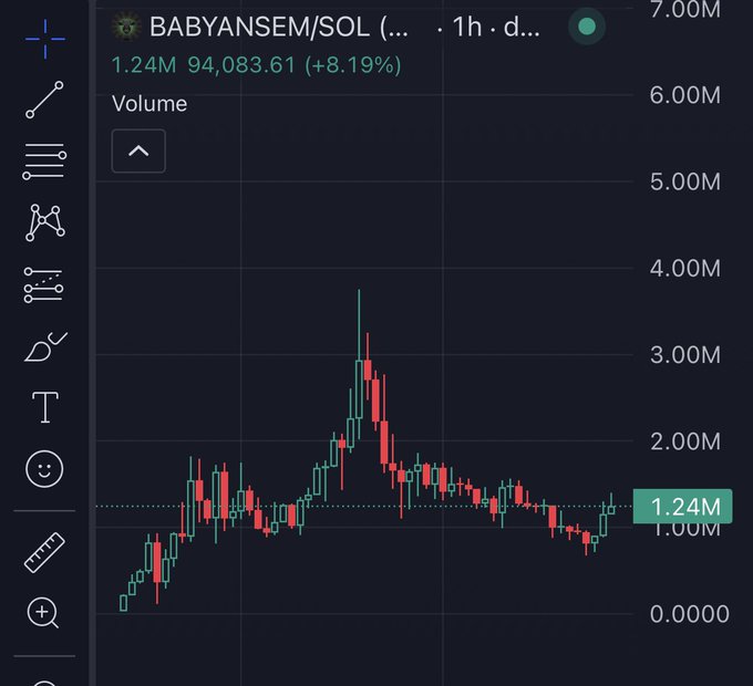 A TradingView candlestick chart for the BABYANSEM/SOL pair shows a recent 1-hour price surge to 94,083.61, an 8.19% gain on 1.24M volume, following a sharp spike that aligns with the poster's bullish "pump begins now" sentiment.