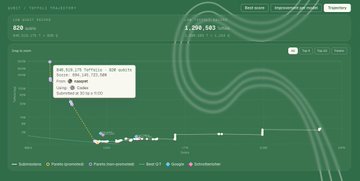 A screenshot of a crypto coin watchlist or market analysis tool on a green background, showing a coin priced around $0.0000258 with a price chart and trading statistics.