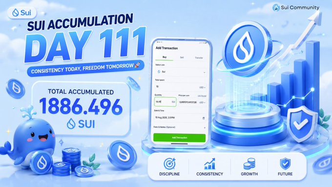 A Sui cryptocurrency promotional graphic celebrating 'SUI Accumulation Day 111' with a total of 1886.496 SUI accumulated, emphasizing discipline, consistency, growth, and future.