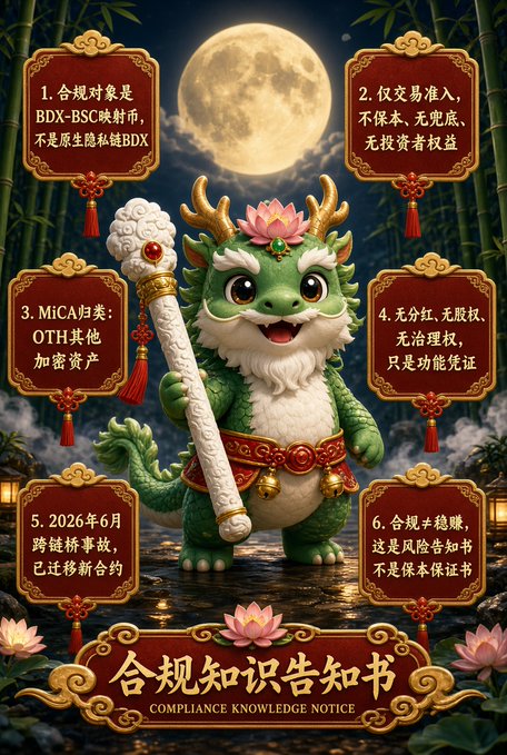 A Chinese poster features a cute green dragon mascot under a full moon, presenting "合规知识告知书" (Compliance Knowledge Notice) for BDX-BSC, with six numbered points explaining that compliance applies only to the BSC mapped token, not the native BDX, and offers no investment protection.